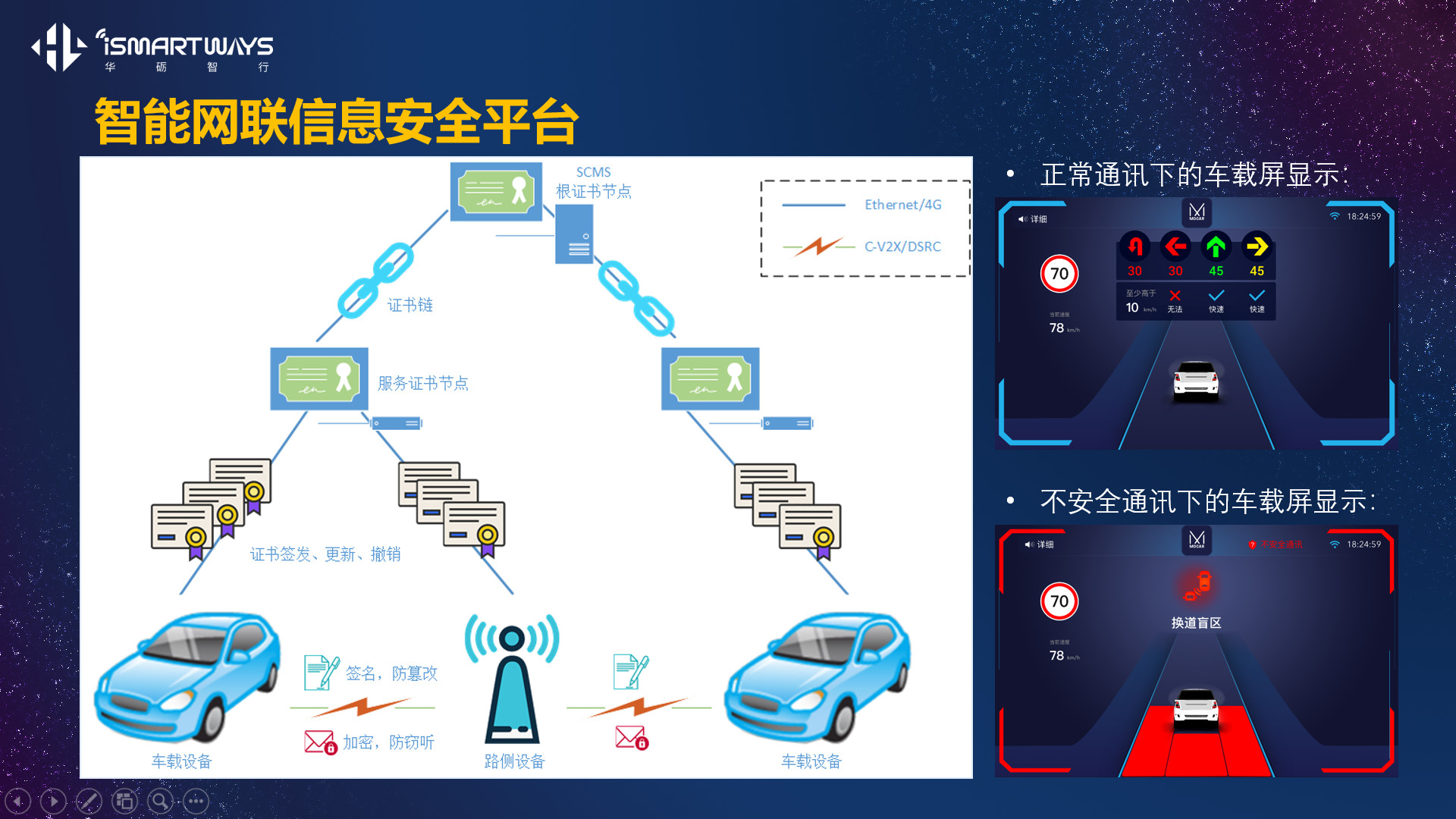 ai智能网联新产品